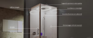 Sala Mostra Novellini Eon descrizione cabina doccia
