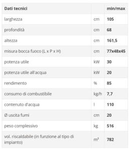 Lista dei dati tecnici relativi al termocamino Widro 85 CS.